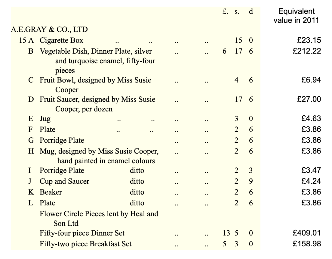 Recent examples of British Pottery